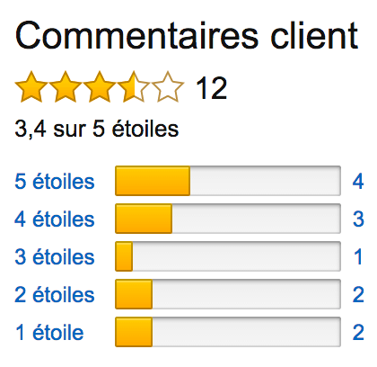 avis Cuiseur vapeur Philips
